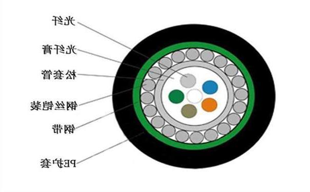 中心管式 S 护套防鼠光缆GYXTS有什么结构特点